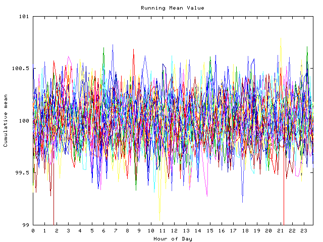 Mean deviation plot for indiv