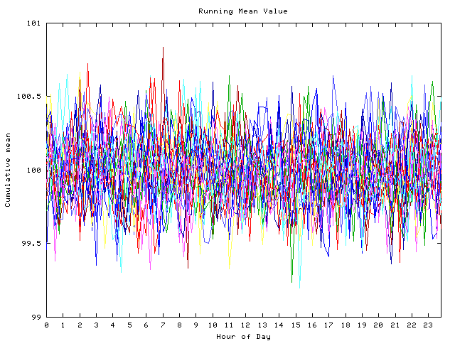 Mean deviation plot for indiv