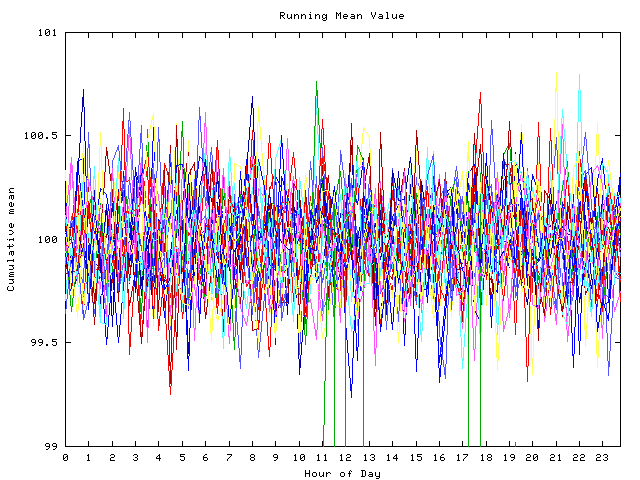 Mean deviation plot for indiv