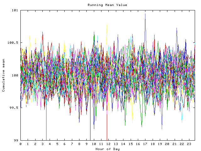 Mean deviation plot for indiv