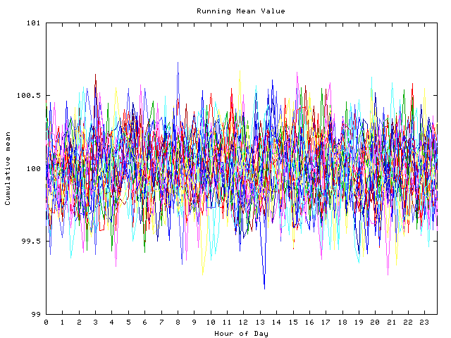 Mean deviation plot for indiv