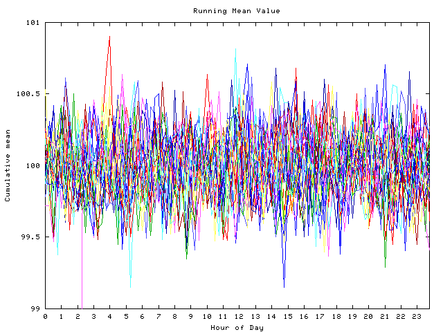 Mean deviation plot for indiv