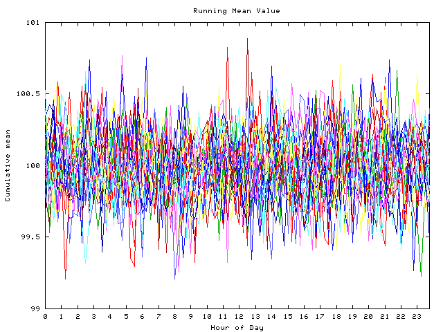 Mean deviation plot for indiv