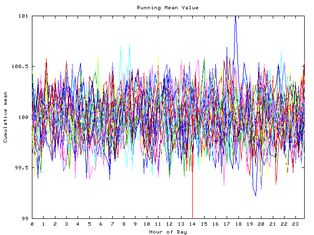 Mean deviation plot for indiv