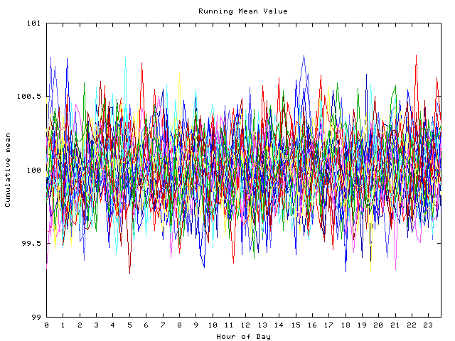 Mean deviation plot for indiv