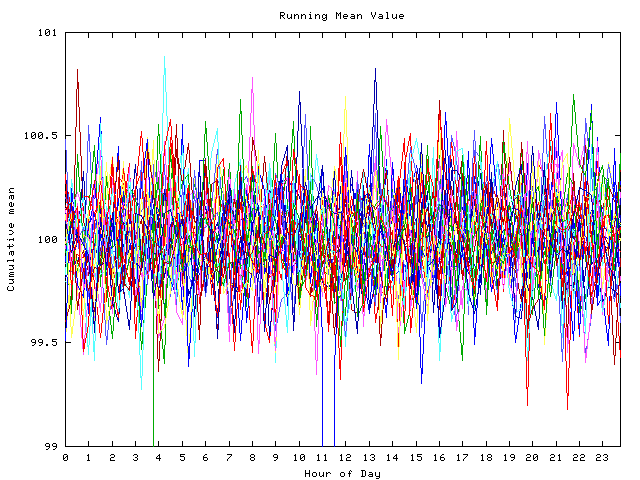 Mean deviation plot for indiv