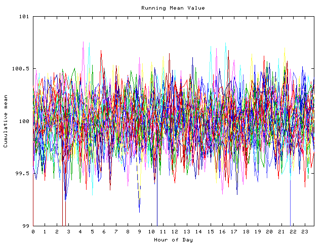 Mean deviation plot for indiv