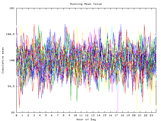 Mean deviation plot for indiv