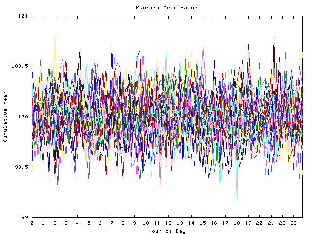 Mean deviation plot for indiv