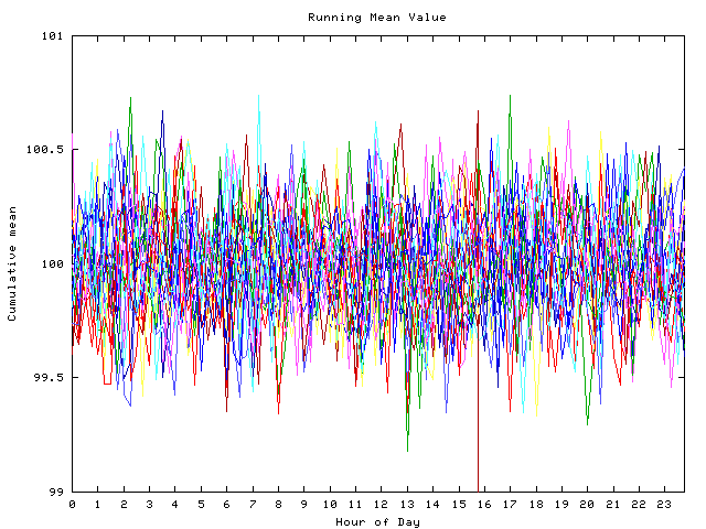 Mean deviation plot for indiv