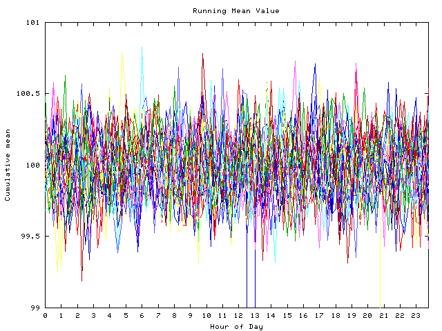 Mean deviation plot for indiv