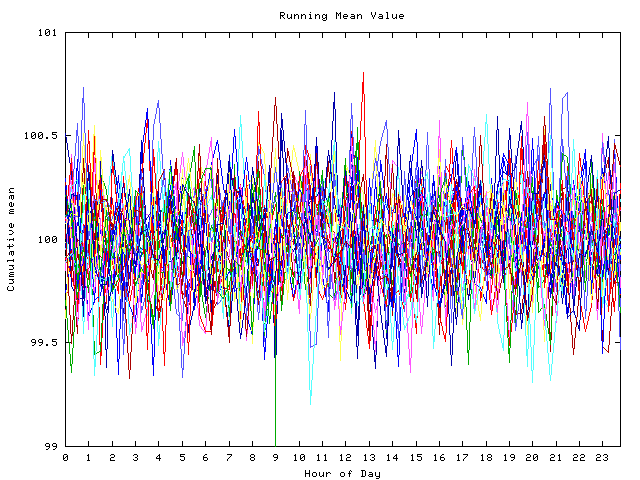 Mean deviation plot for indiv