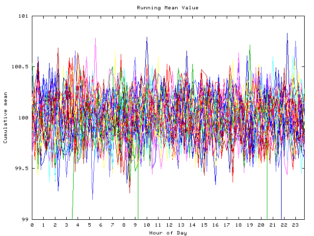 Mean deviation plot for indiv