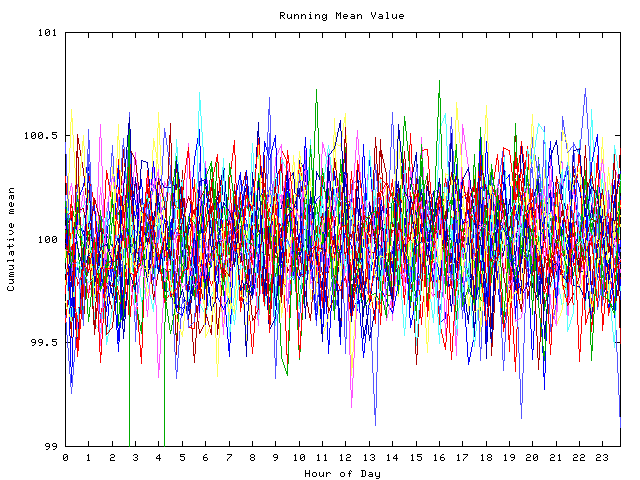 Mean deviation plot for indiv