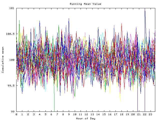 Mean deviation plot for indiv