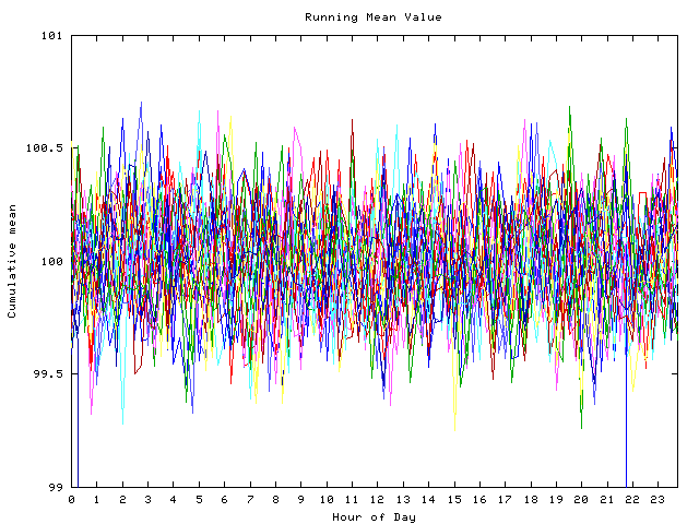 Mean deviation plot for indiv