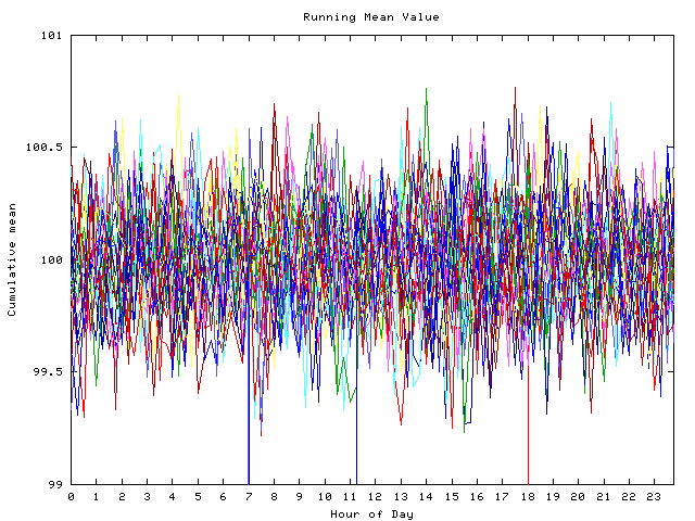 Mean deviation plot for indiv