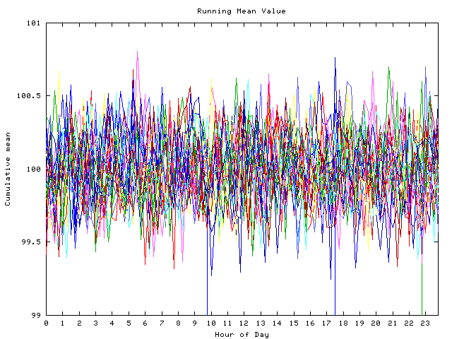 Mean deviation plot for indiv