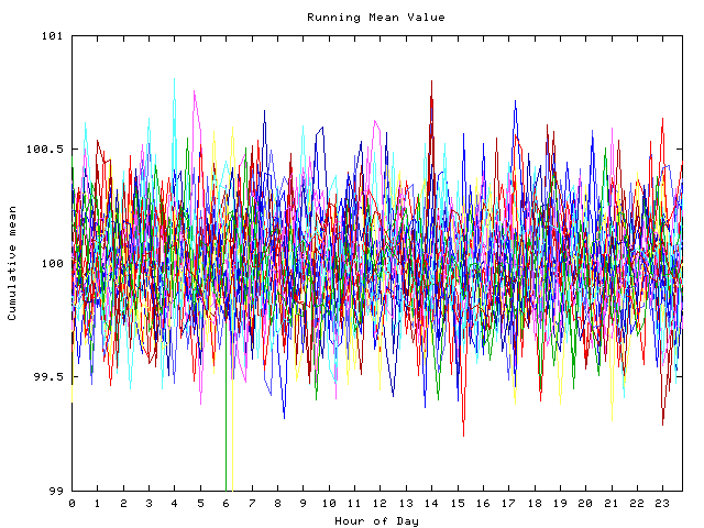 Mean deviation plot for indiv