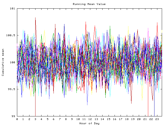 Mean deviation plot for indiv