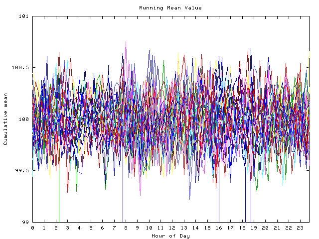 Mean deviation plot for indiv