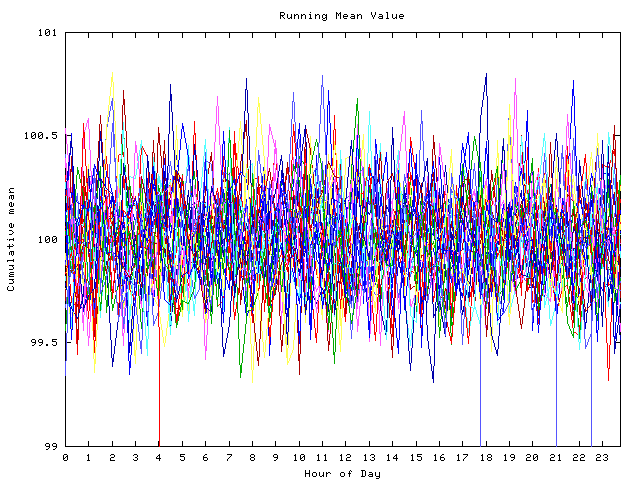 Mean deviation plot for indiv