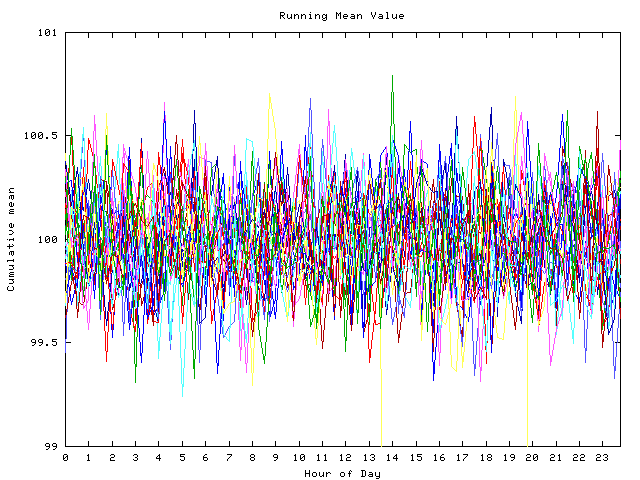 Mean deviation plot for indiv