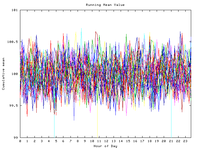 Mean deviation plot for indiv