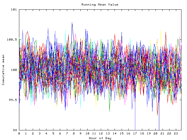 Mean deviation plot for indiv