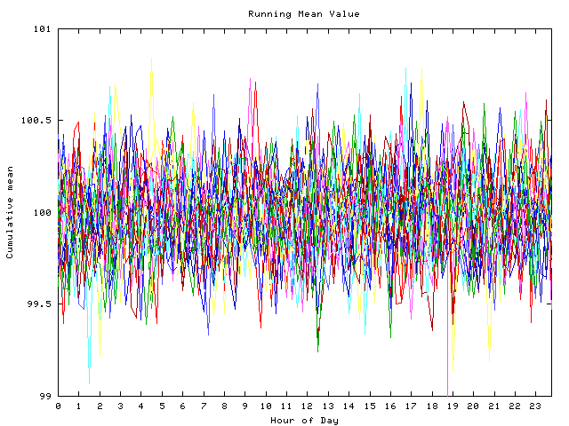 Mean deviation plot for indiv