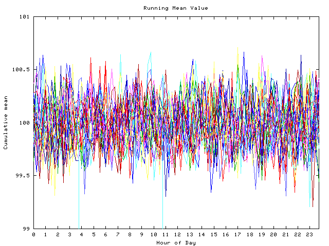 Mean deviation plot for indiv