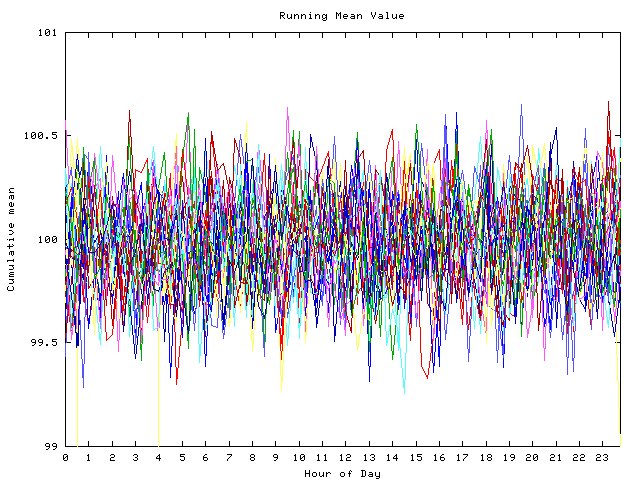 Mean deviation plot for indiv