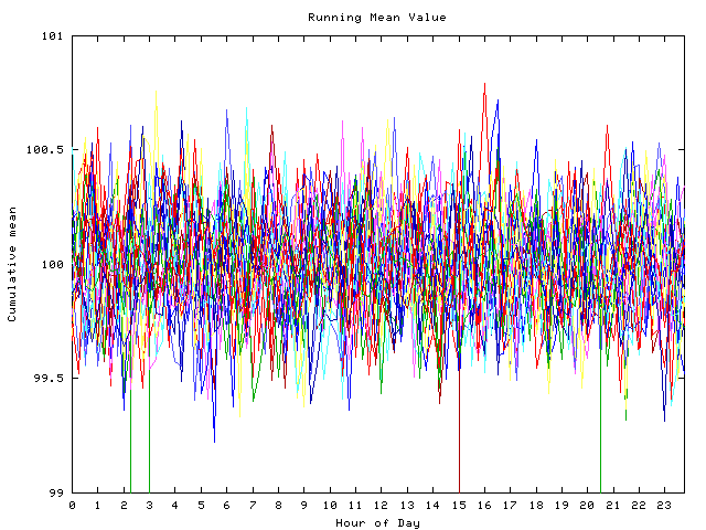 Mean deviation plot for indiv