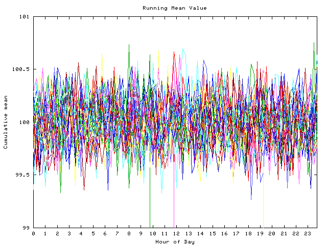 Mean deviation plot for indiv