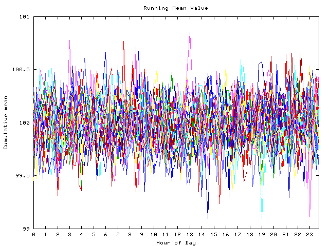 Mean deviation plot for indiv