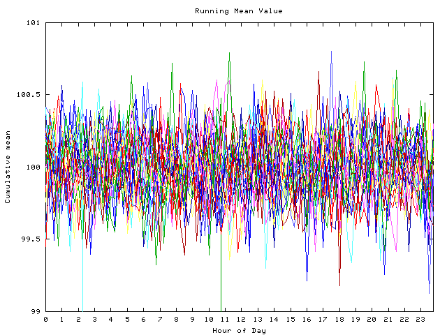 Mean deviation plot for indiv