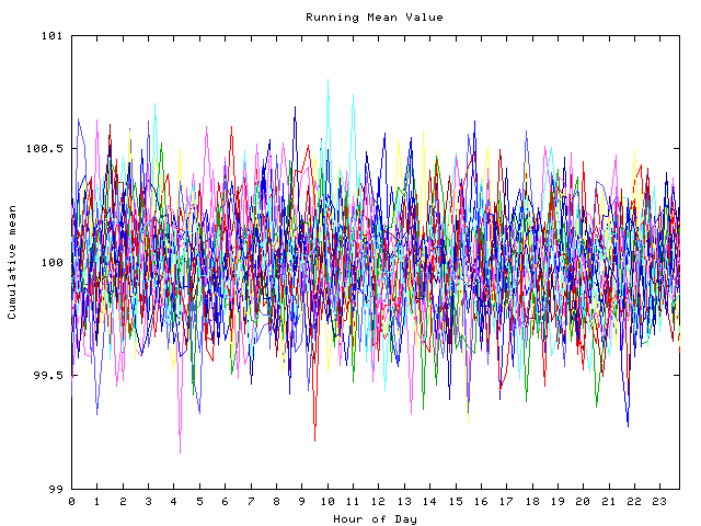 Mean deviation plot for indiv