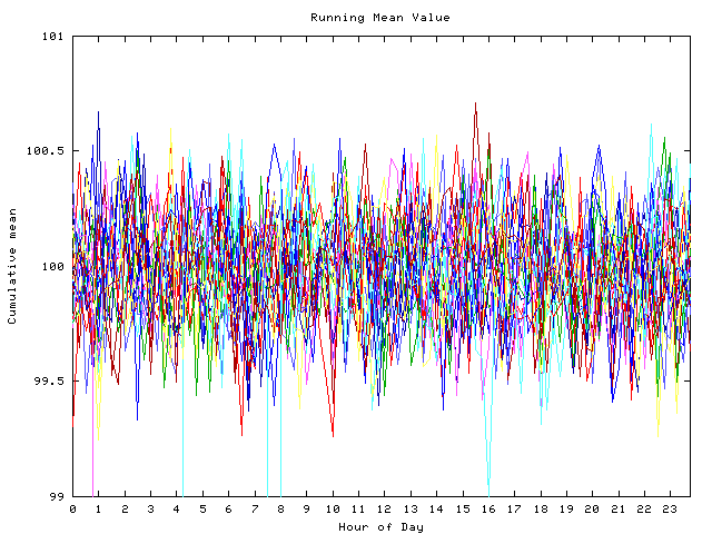 Mean deviation plot for indiv