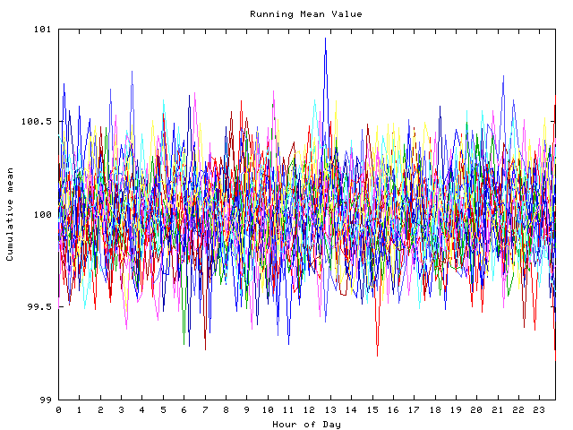 Mean deviation plot for indiv