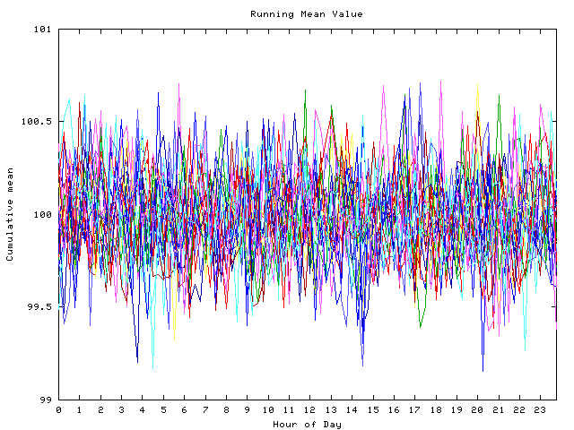 Mean deviation plot for indiv