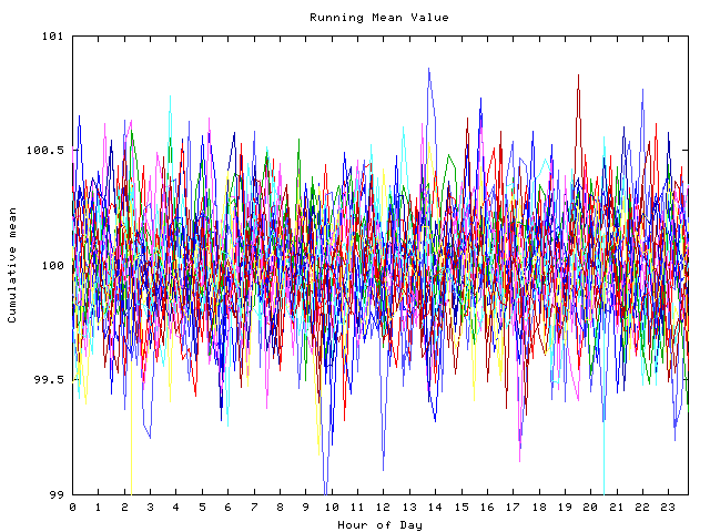 Mean deviation plot for indiv