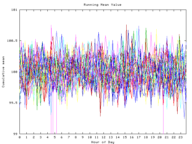 Mean deviation plot for indiv