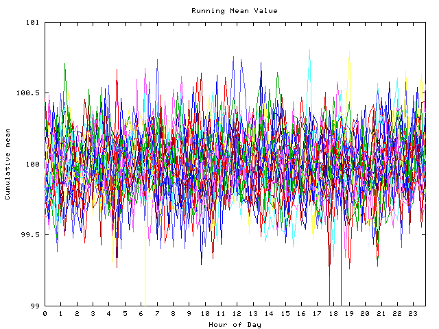 Mean deviation plot for indiv