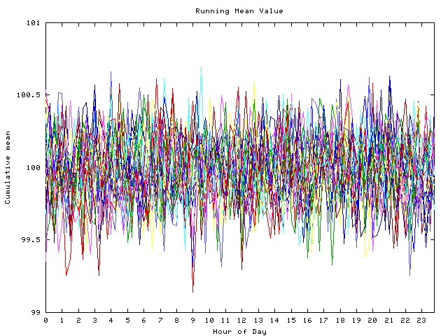 Mean deviation plot for indiv