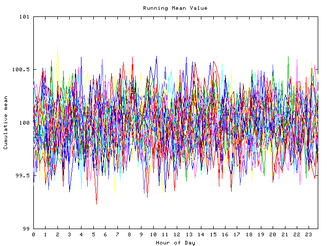 Mean deviation plot for indiv