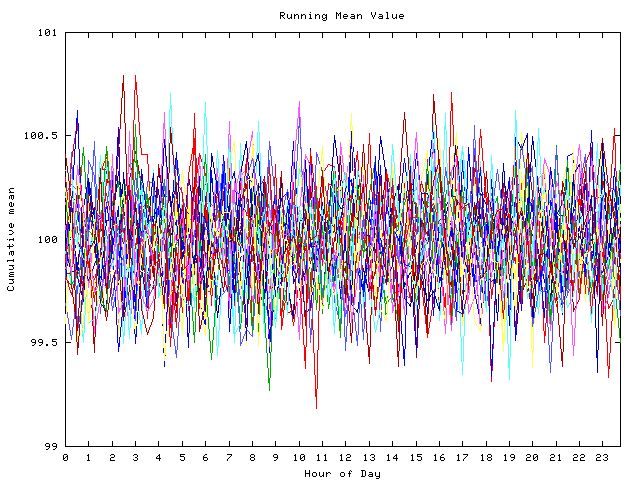 Mean deviation plot for indiv