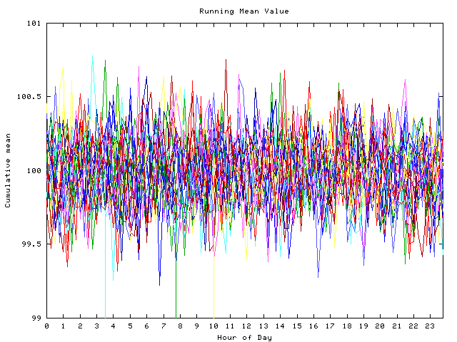 Mean deviation plot for indiv