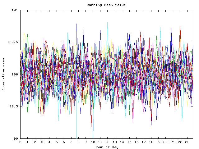 Mean deviation plot for indiv