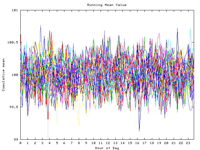 Mean deviation plot for indiv