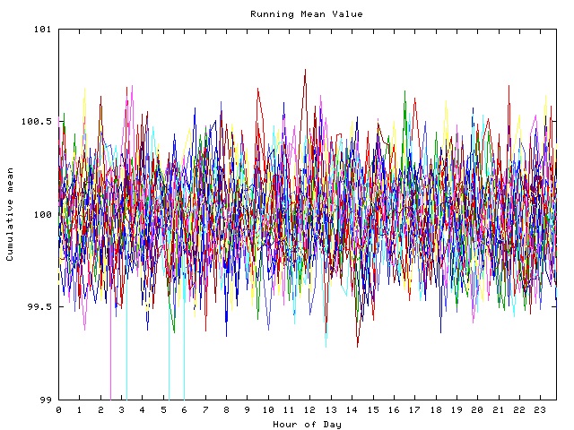 Mean deviation plot for indiv